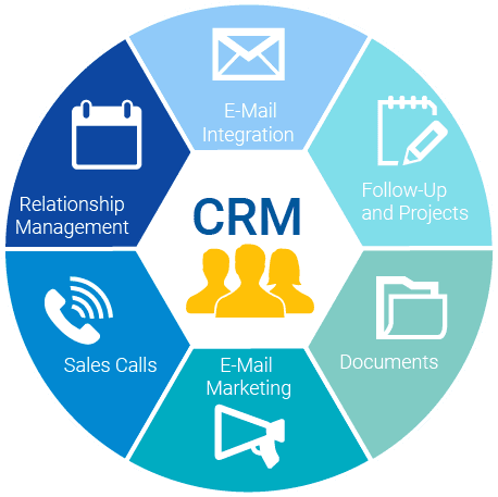 crm data management
